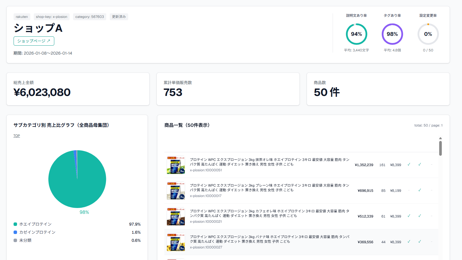 ショップ分析画面