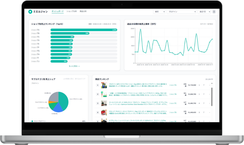 ミエルジャン ダッシュボード画面